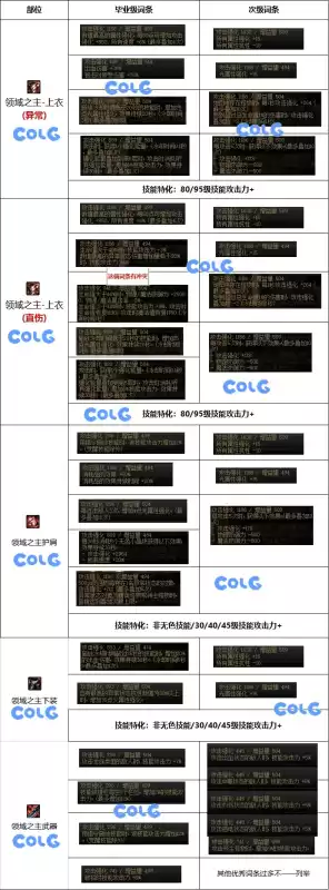 dnf加三速的传说装备 dnf三速最快的搭配-第15张