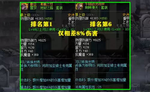 dnf100级防具五件套排名　dnf剑皇95史诗套选择-第2张