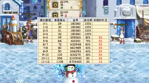 dnf110版本强化和增幅　DNF强化增幅概率-第4张