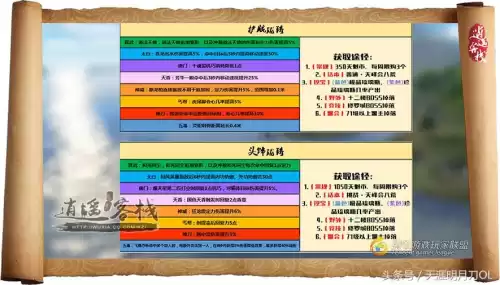 天涯明月刀ol挖宝出什么　天刀挖宝产出列表-第1张