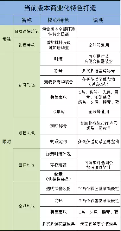 dnf助手怎么加好友　DNF助手怎么看别人装备-第12张