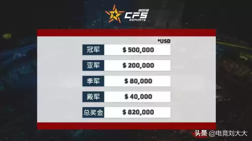 穿越火线奖金最高多少　2020穿越火线世界总决赛奖金-第2张
