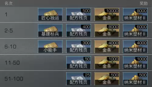 明日之后怎么造高速　明日之后如何造箭-第6张
