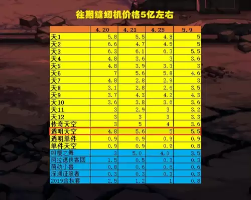 dnf稀有透明天空升级神器透明天空　dnf透明天空可以变成普通天空吗-第2张