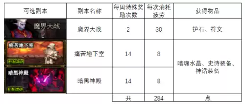 dnf刃影深渊之鳞　刃影buff的升级顺序-第2张