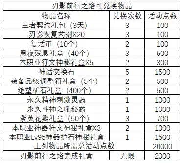 dnf刃影深渊之鳞　刃影buff的升级顺序-第6张