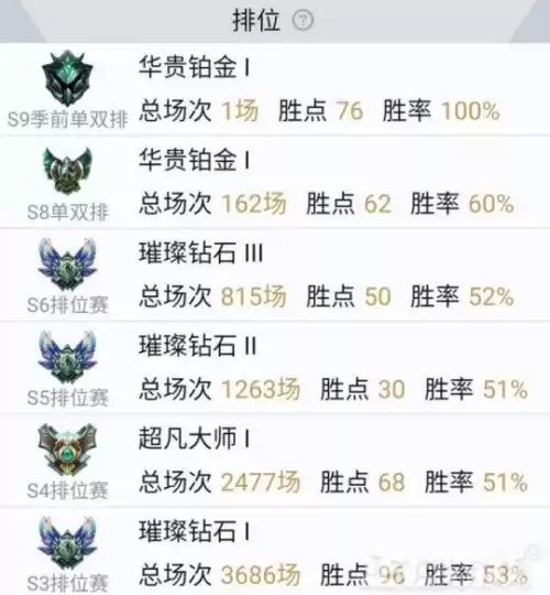 大司马英雄联盟什么水平　大司马怎么不直播了-第15张