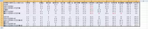 dnf魔皇首饰哪一套好　DNF布甲念帝普雷首饰选择-第1张