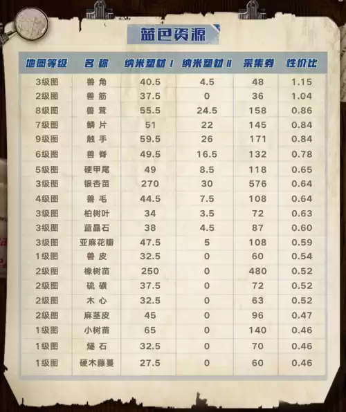 明日之后什么装备最实惠　明日之后新武器-第15张