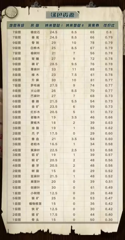 明日之后什么装备最实惠　明日之后新武器-第16张