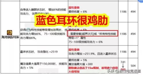 dnf100级最强史诗耳环　dnf95史诗耳环排名-第3张