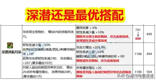 dnf100级最强史诗耳环　dnf95史诗耳环排名-第2张