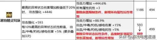 dnf100级最强史诗耳环　dnf95史诗耳环排名-第4张