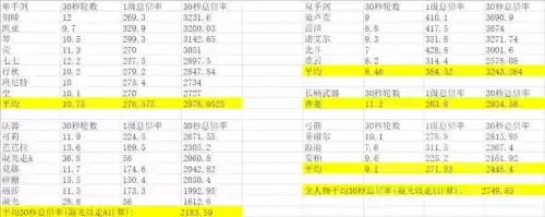 原神砂糖大招怎么用　原神砂糖大招机制-第5张