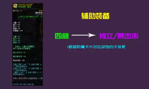 dnf奶妈走什么属性强化　dnf奶爸附魔完美附魔-第6张