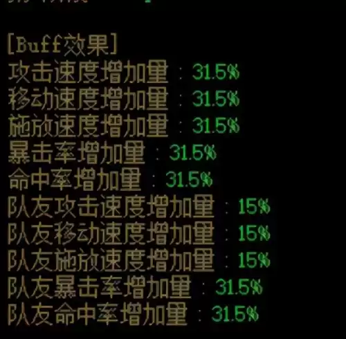 怎么添加dnf助手id　一阵雨的DNF助手社区ID-第2张