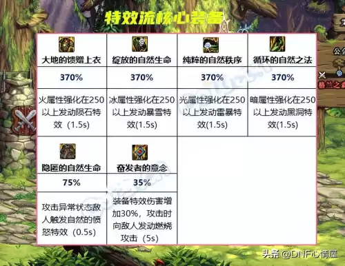 dnf选择角色的人物特效　dnf角色动作怎么弄的-第2张