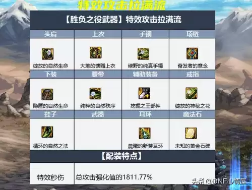 dnf选择角色的人物特效　dnf角色动作怎么弄的-第4张