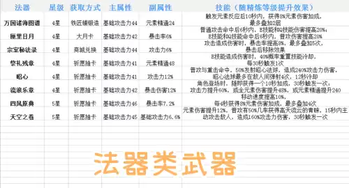 原神可莉能炸飞盾怪吗　原神可莉输出手法-第3张