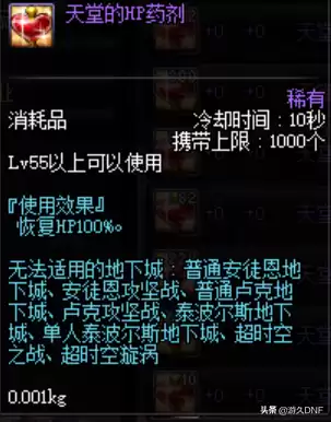dnf恢复hp的药在哪买　DNF达人hp有什么用-第5张