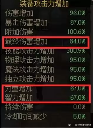 dnf力法时装属性　DNF时装属性-第9张
