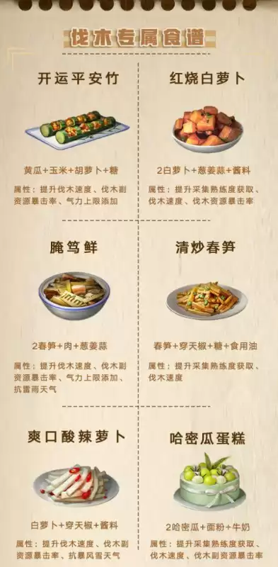 明日之后平民伐木工好不好　伐木工-第5张
