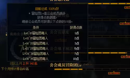 dnf工会战排名如何快速提升　DNF公会怎么升级-第5张