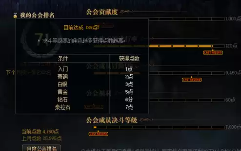 dnf工会战排名如何快速提升　DNF公会怎么升级-第6张