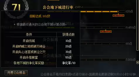 dnf工会战排名如何快速提升　DNF公会怎么升级-第4张