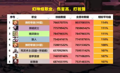 dnf蓝拳打桩技能顺序　dnf蓝拳100级技能摆放-第1张