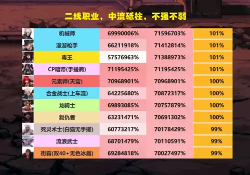 dnf蓝拳打桩技能顺序　dnf蓝拳100级技能摆放-第3张