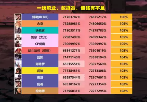 dnf蓝拳打桩技能顺序　dnf蓝拳100级技能摆放-第2张