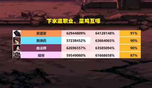 dnf蓝拳打桩技能顺序　dnf蓝拳100级技能摆放-第5张