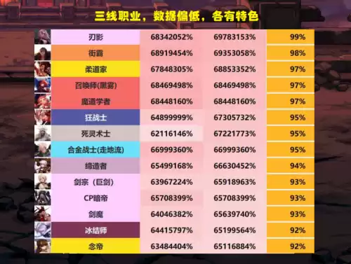 dnf蓝拳打桩技能顺序　dnf蓝拳100级技能摆放-第4张