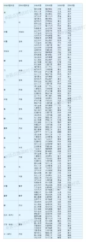 梦幻西游宝珠能转换什么武器　武器造型转换对应表-第13张
