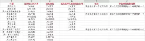 魔兽世界9.0低保装备是根据什么开的　魔兽世界9.0大秘境低保什么意思-第5张
