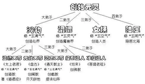 斗战神域手游每天开几个新区　斗战神忘记哪个区了-第8张