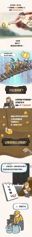 什么是比特币挖矿是什么意思　2009年买了一万个比特币-第2张