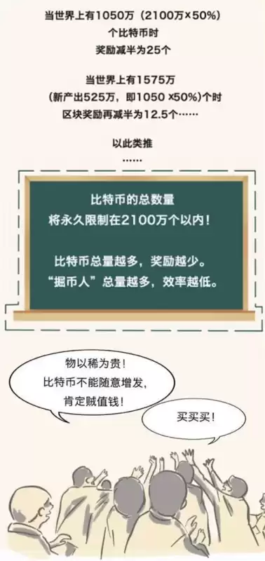 什么是比特币挖矿是什么意思　2009年买了一万个比特币-第4张
