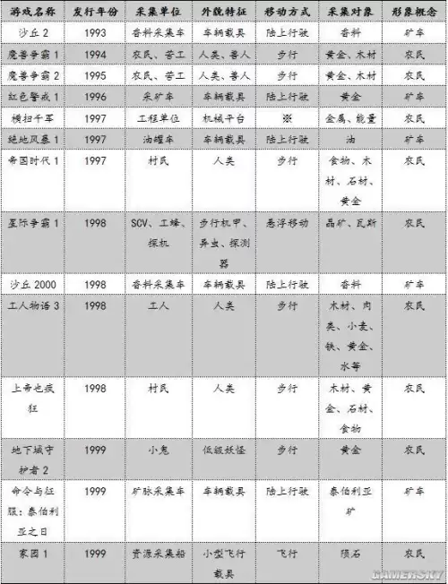 地下城守护者算rts吗　dnf守护者是什么时候出的-第3张