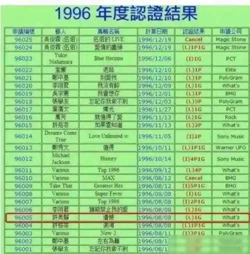 停止转动制作人是谁　专辑制作人-第11张