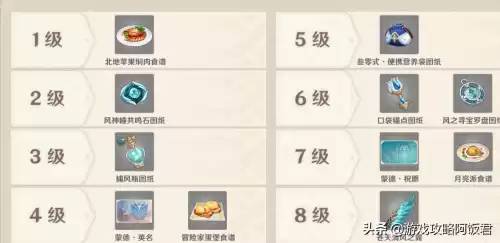 原神树脂多了可以保存吗　原神树脂会清空吗-第1张