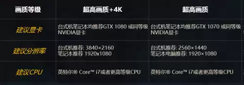 gts250能玩方舟吗　gts250能玩英雄联盟吗-第5张