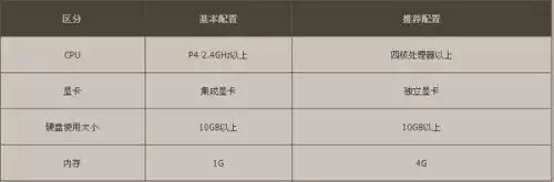 gts250能玩方舟吗　gts250能玩英雄联盟吗-第8张