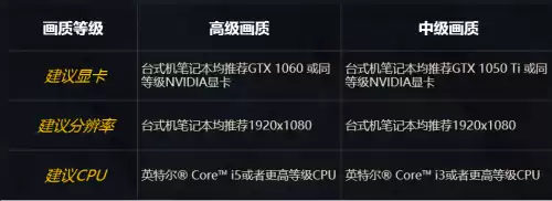 gts250能玩方舟吗　gts250能玩英雄联盟吗-第6张