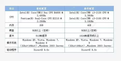 gts250能玩方舟吗　gts250能玩英雄联盟吗-第10张