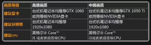 gts250能玩方舟吗　gts250能玩英雄联盟吗-第12张