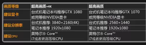 gts250能玩方舟吗　gts250能玩英雄联盟吗-第11张