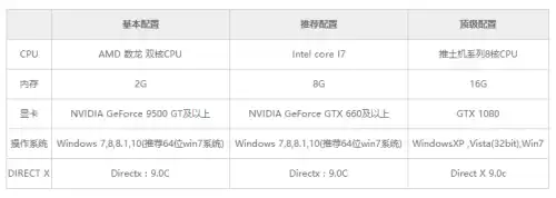 gts250能玩方舟吗　gts250能玩英雄联盟吗-第14张