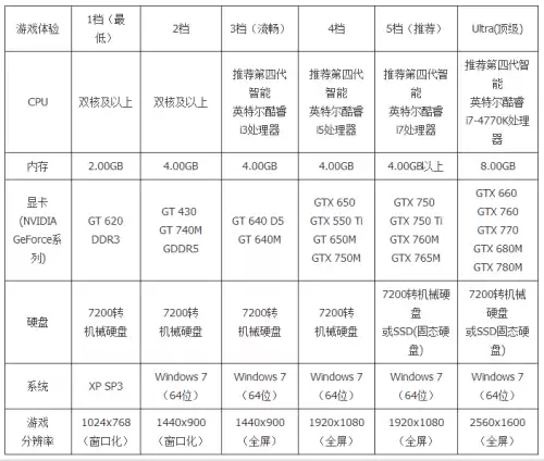gts250能玩方舟吗　gts250能玩英雄联盟吗-第17张